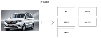来康康“生活中的简易设计”