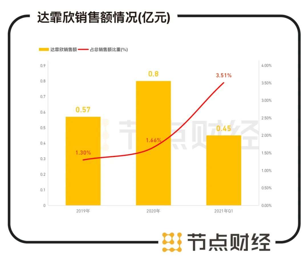 男人的“地中海”，游荡着多少家上市公司？