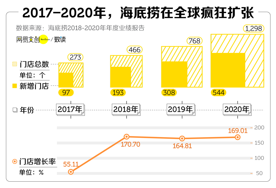 海底捞涨价，我是捞不动了