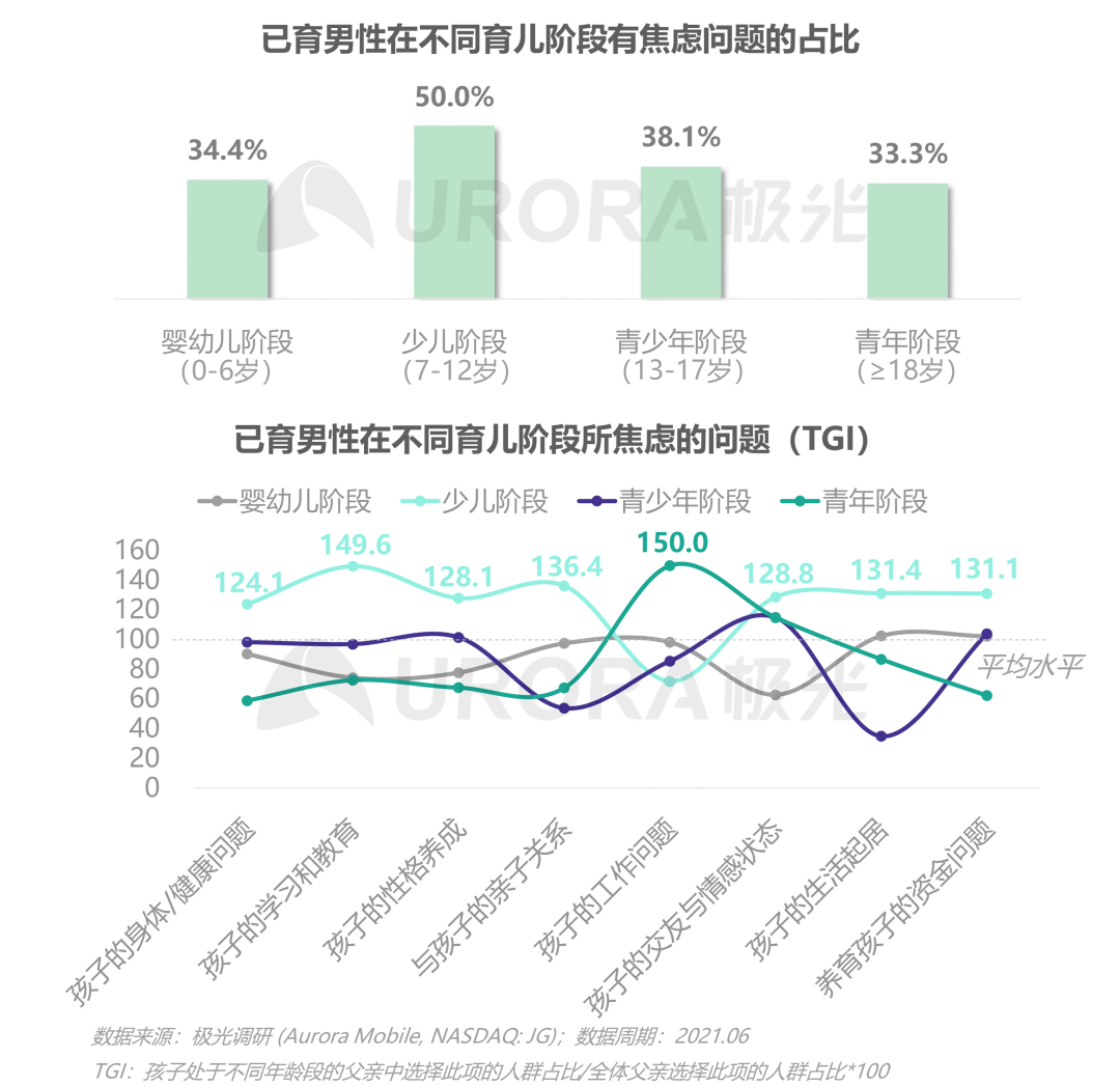 数据报告：当代父亲的育儿真相——2021年已育男性人群洞察报告