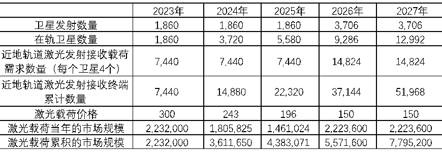 激光通信的技术趋势及应用前景分析