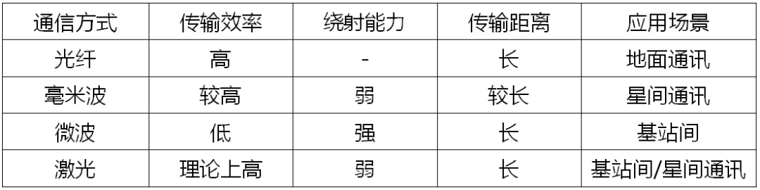 激光通信的技术趋势及应用前景分析