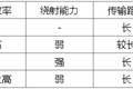 激光通信的技术趋势及应用前景分析