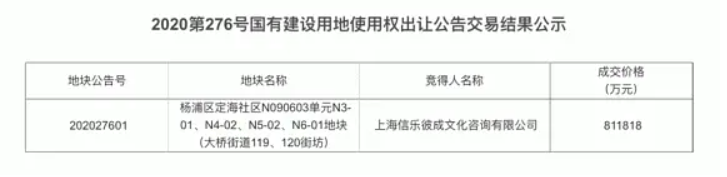 总投资370亿，腾讯全球总部“企鹅岛”终于来了