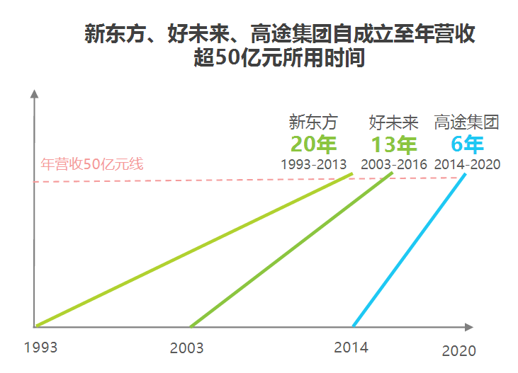 中国校外教育培训三十年