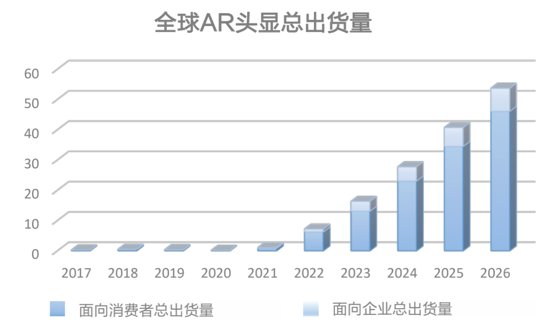 游戏大厂在探险，华为OPPO拉帮结派，AR市场超万亿了？