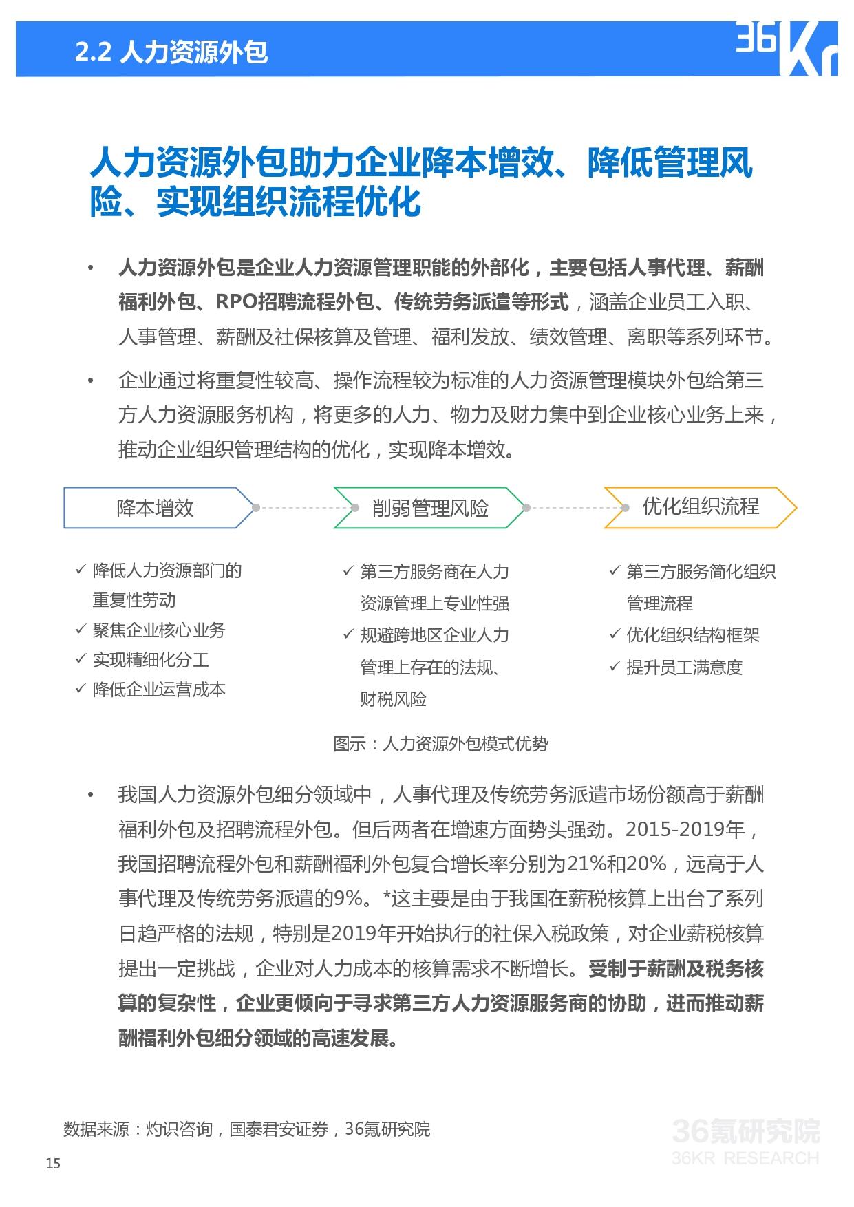 36氪研究院 | 2021年中国人力资源服务行业研究报告