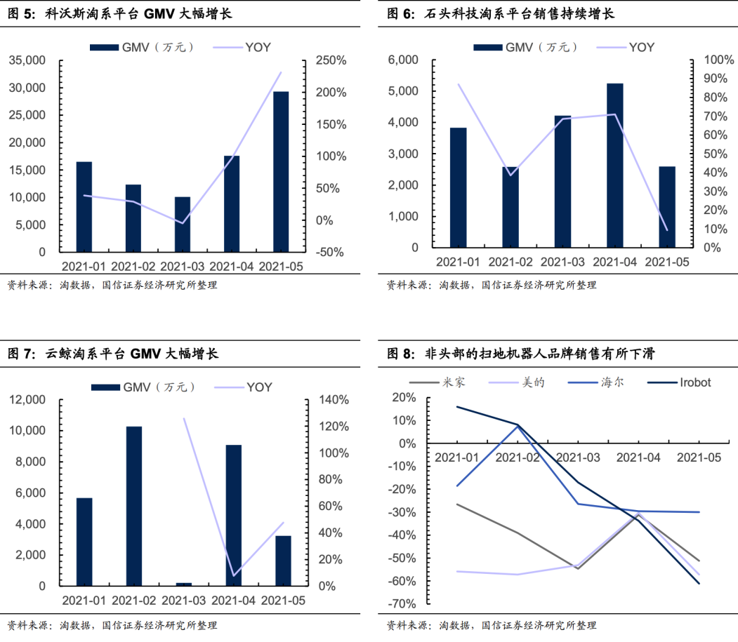 每股1488元，扫地机器人凭什么股价直追茅台？