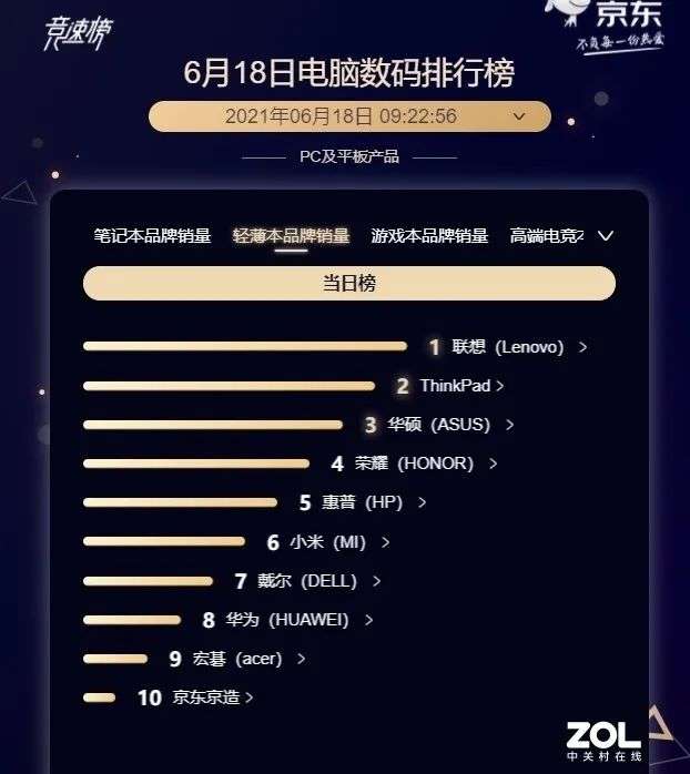 众神竞逐，谁能抢占2021轻薄本行业下半场？