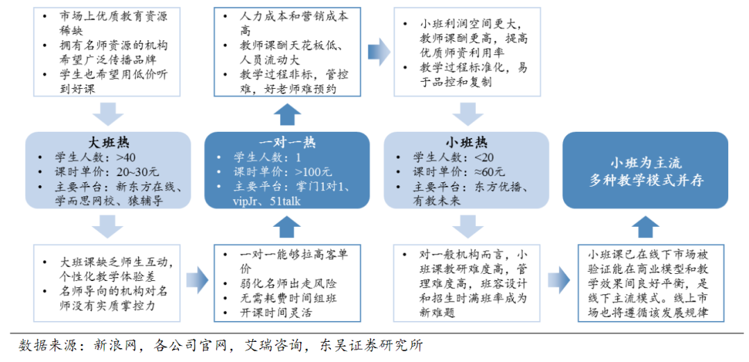 中国校外教育培训三十年