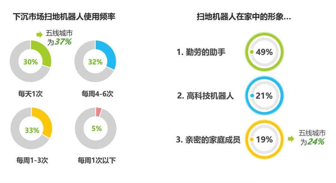 每股1488元，扫地机器人凭什么股价直追茅台？