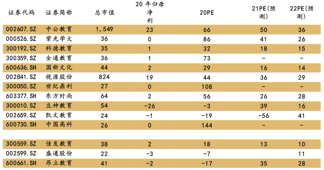 中国校外教育培训三十年