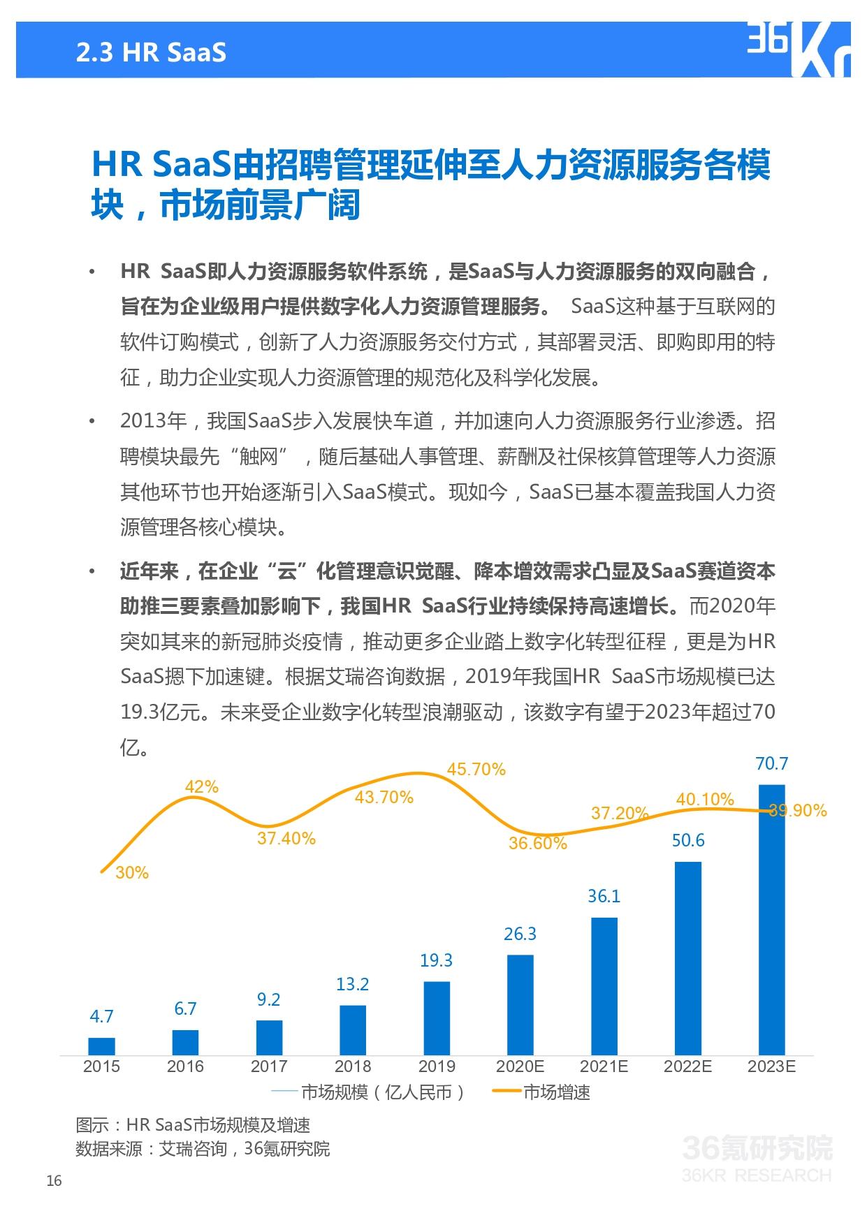 36氪研究院 | 2021年中国人力资源服务行业研究报告