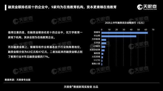 在线教育急刹，智能硬件猛冲？