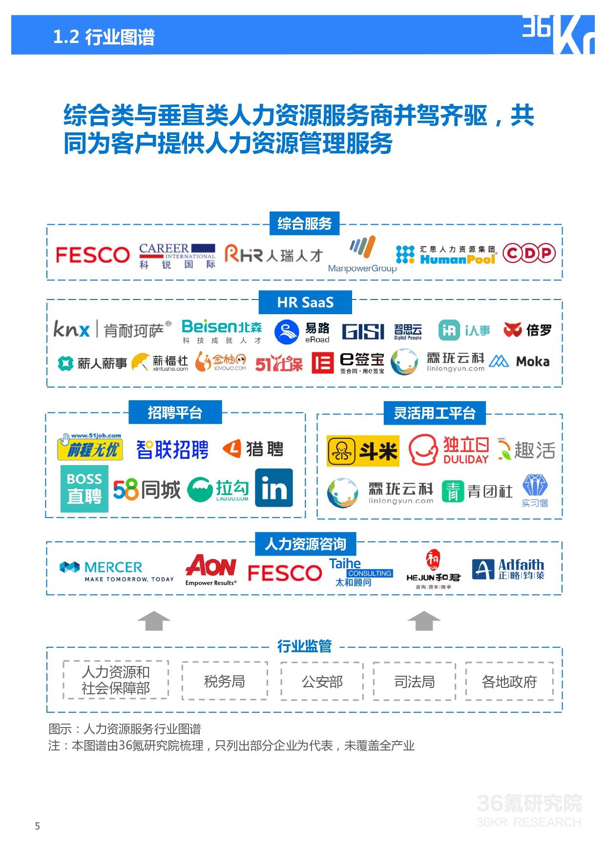 36氪研究院 | 2021年中国人力资源服务行业研究报告