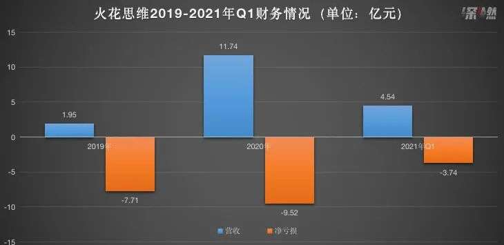 火花思维，想“跑”