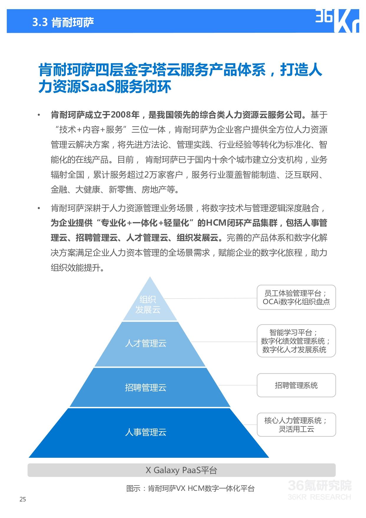 36氪研究院 | 2021年中国人力资源服务行业研究报告