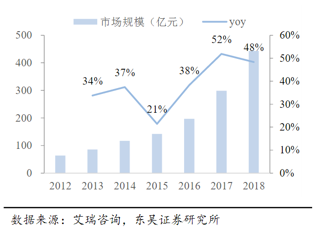 中国校外教育培训三十年