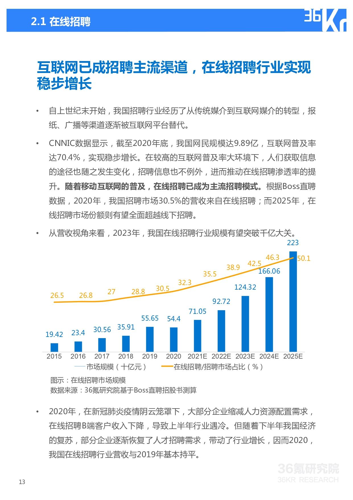 36氪研究院 | 2021年中国人力资源服务行业研究报告