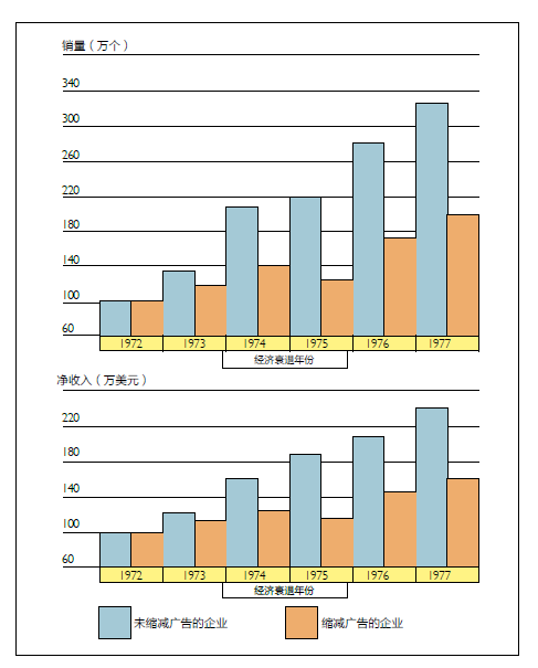 36氪领读 | 广告教父大卫·奥格威给广告营销人的14条建议