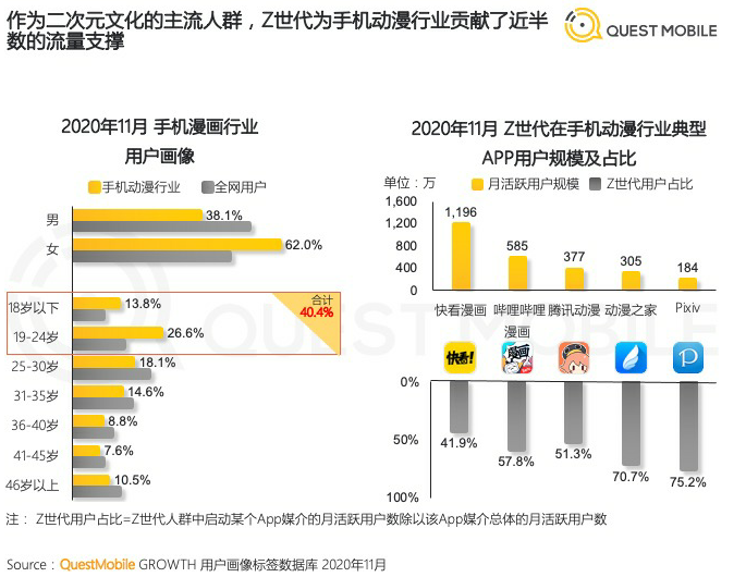 简谱二次元_男生二次元头像帅气