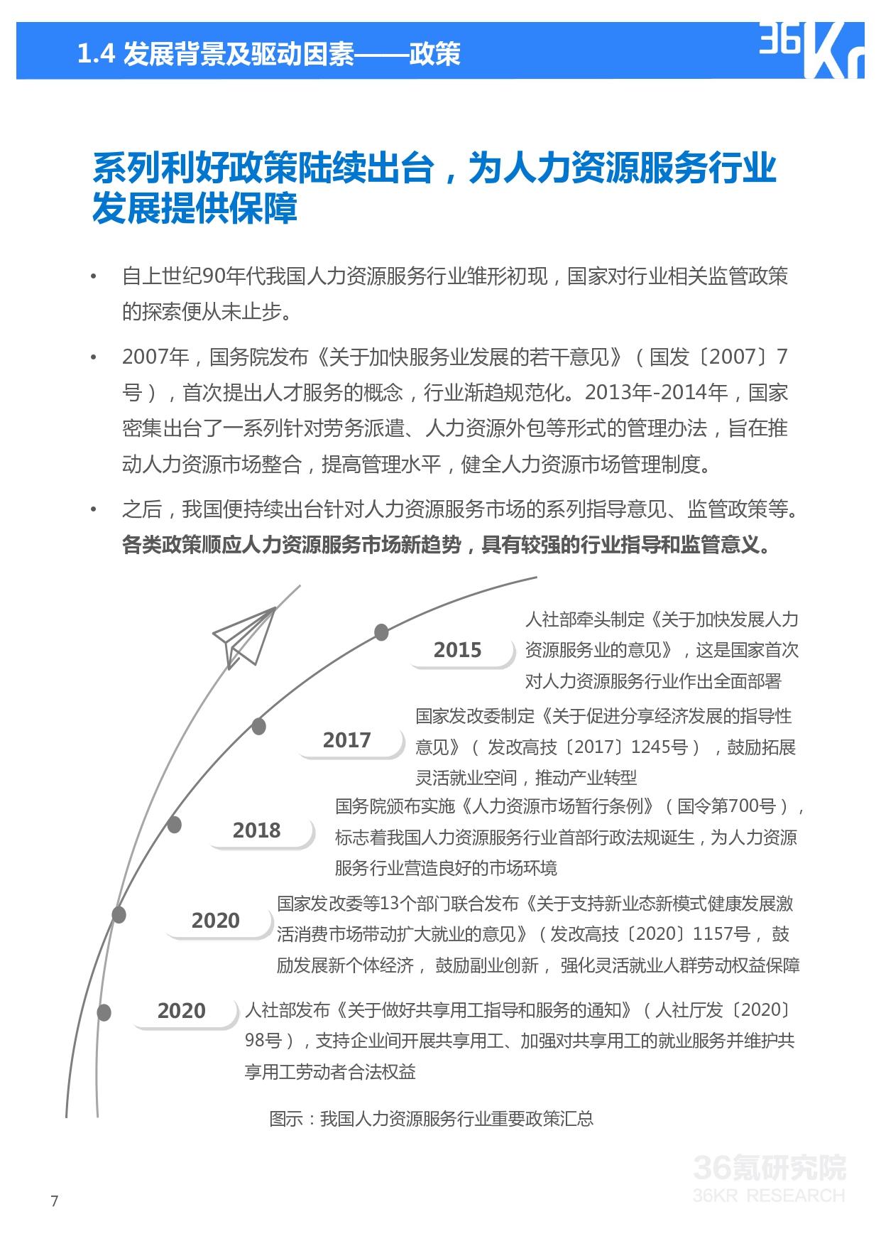 36氪研究院 | 2021年中国人力资源服务行业研究报告