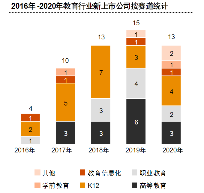 中国校外教育培训三十年