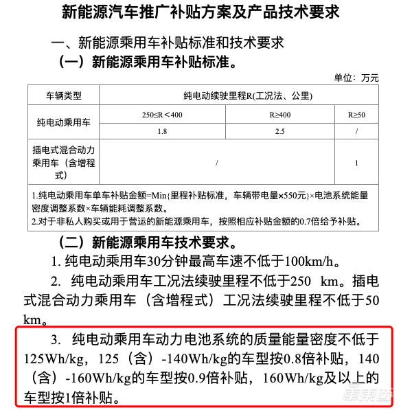 王传福的刀片，劈来了磷酸铁锂的春天