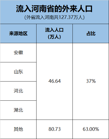 郑州多少人口_位居全省第七 信阳到底有多少人 官方数据来啦(2)