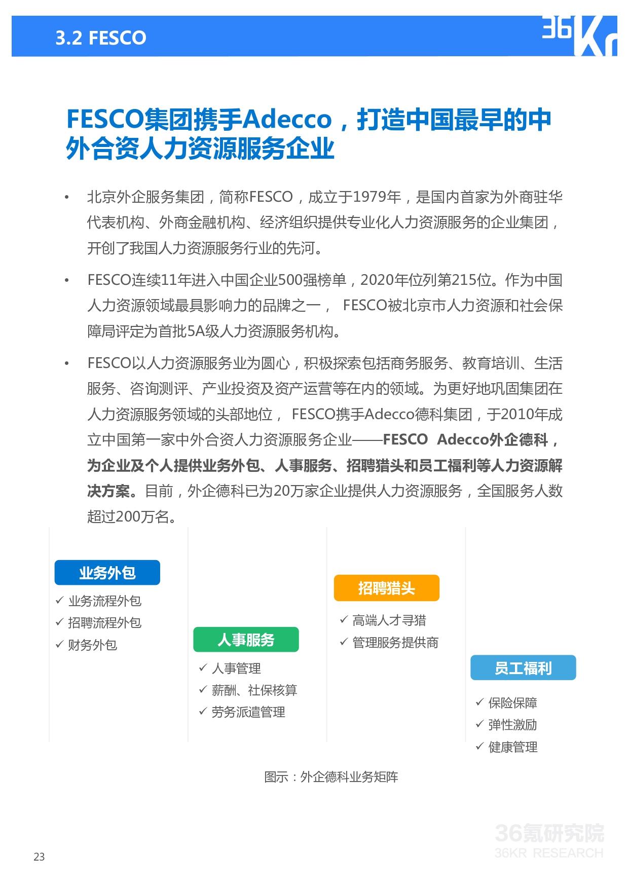 36氪研究院 | 2021年中国人力资源服务行业研究报告