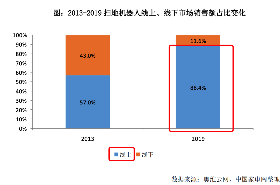 每股1488元，扫地机器人凭什么股价直追茅台？