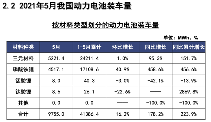 王传福的刀片，劈来了磷酸铁锂的春天