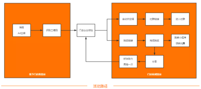 半城云商家案例丨卖出1亿杯奶茶后，沪上阿姨说做私域“顾客第一”