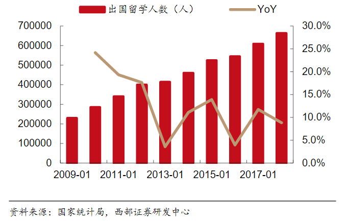 中国校外教育培训三十年