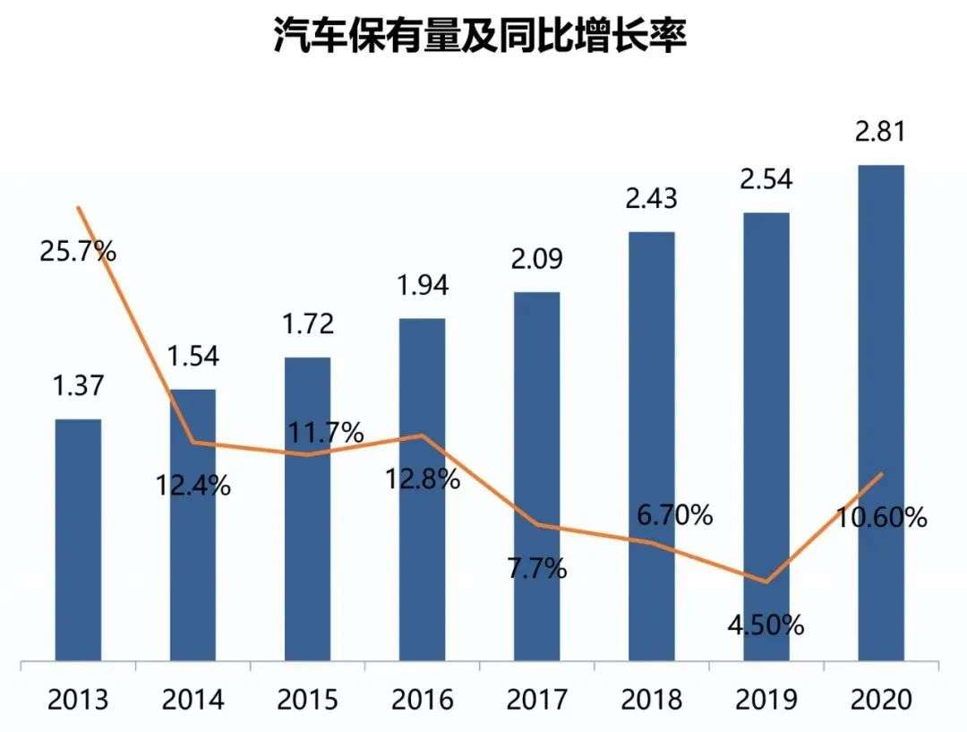 产业互联网能“扶”起二手车吗？