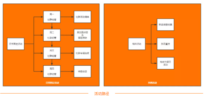 半城云商家案例丨卖出1亿杯奶茶后，沪上阿姨说做私域“顾客第一”