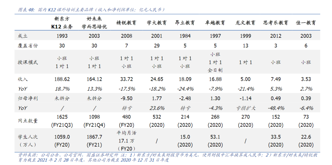 中国校外教育培训三十年