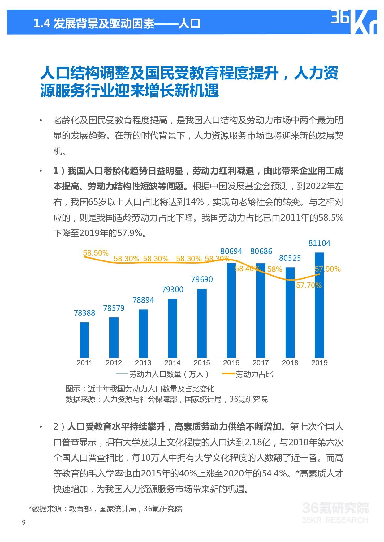 36氪研究院 | 2021年中国人力资源服务行业研究报告