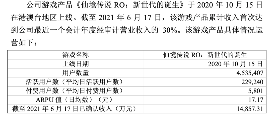 字节跳动第一款破10亿流水中重度游戏诞生了 详细解读 最新资讯 热点事件 36氪