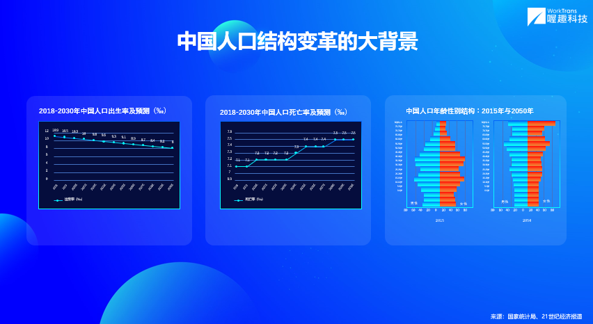 喔趣科技创始人兼集团CEO储峰：人效2.0：驱动企业未来十年高质量增长丨WISE2021新人力时代峰会