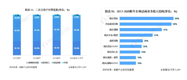 简谱二次元_男生二次元头像帅气(2)