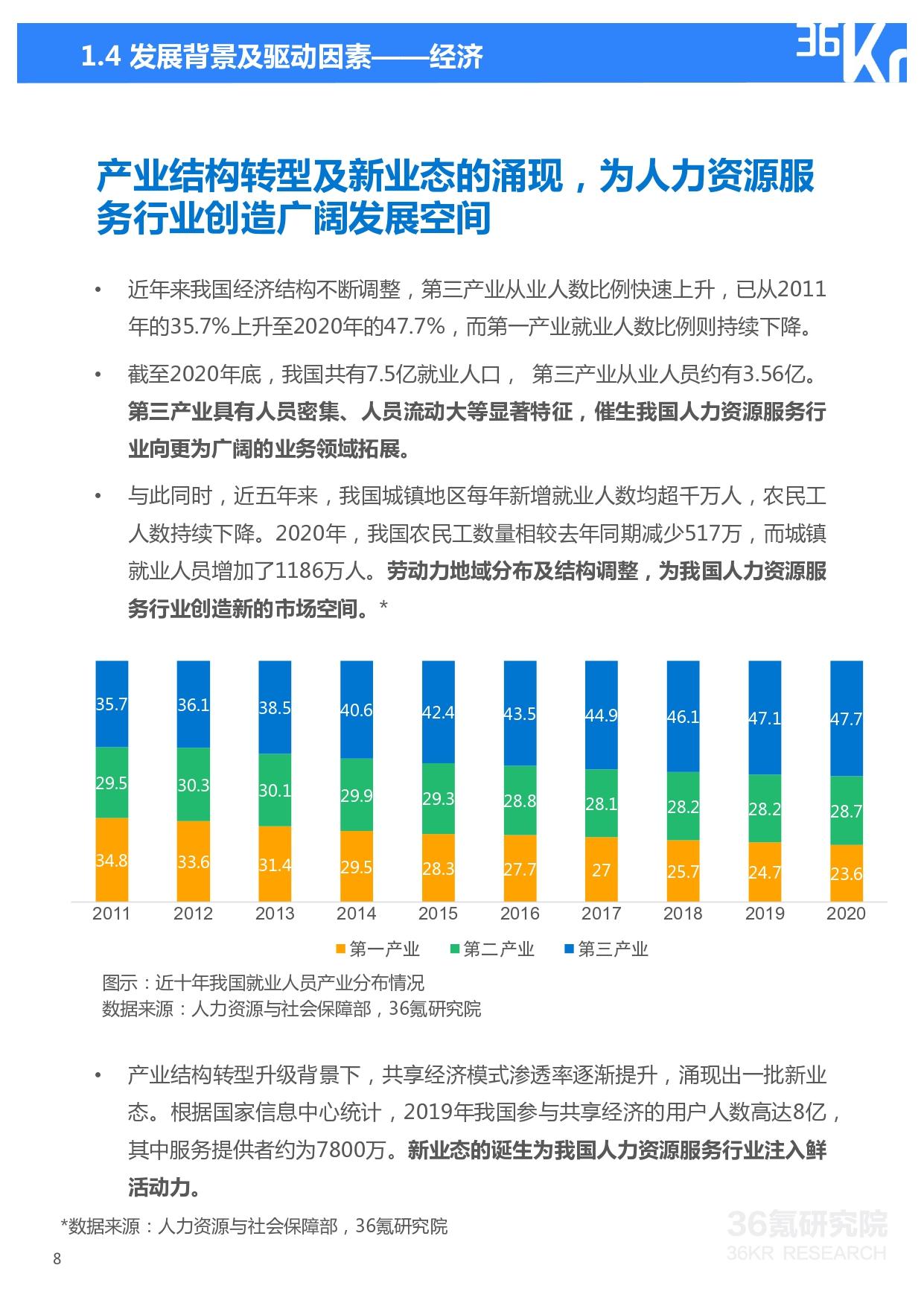 36氪研究院 | 2021年中国人力资源服务行业研究报告