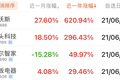 每股1488元，扫地机器人凭什么股价直追茅台？