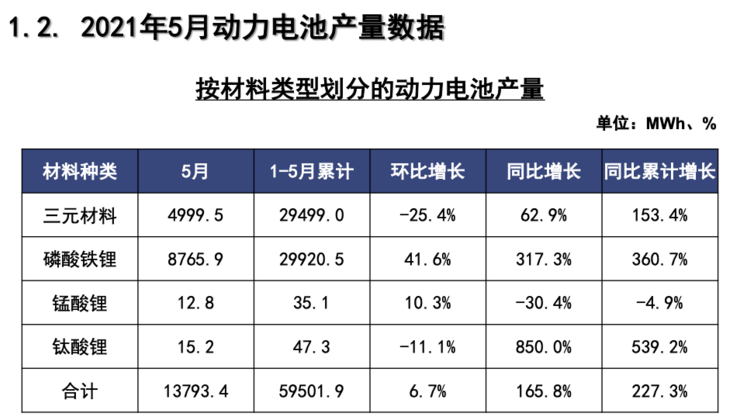 王传福的刀片，劈来了磷酸铁锂的春天