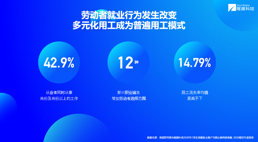 喔趣科技创始人兼集团CEO储峰：人效2.0：驱动企业未来十年高质量增长丨WISE2021新人力时代峰会