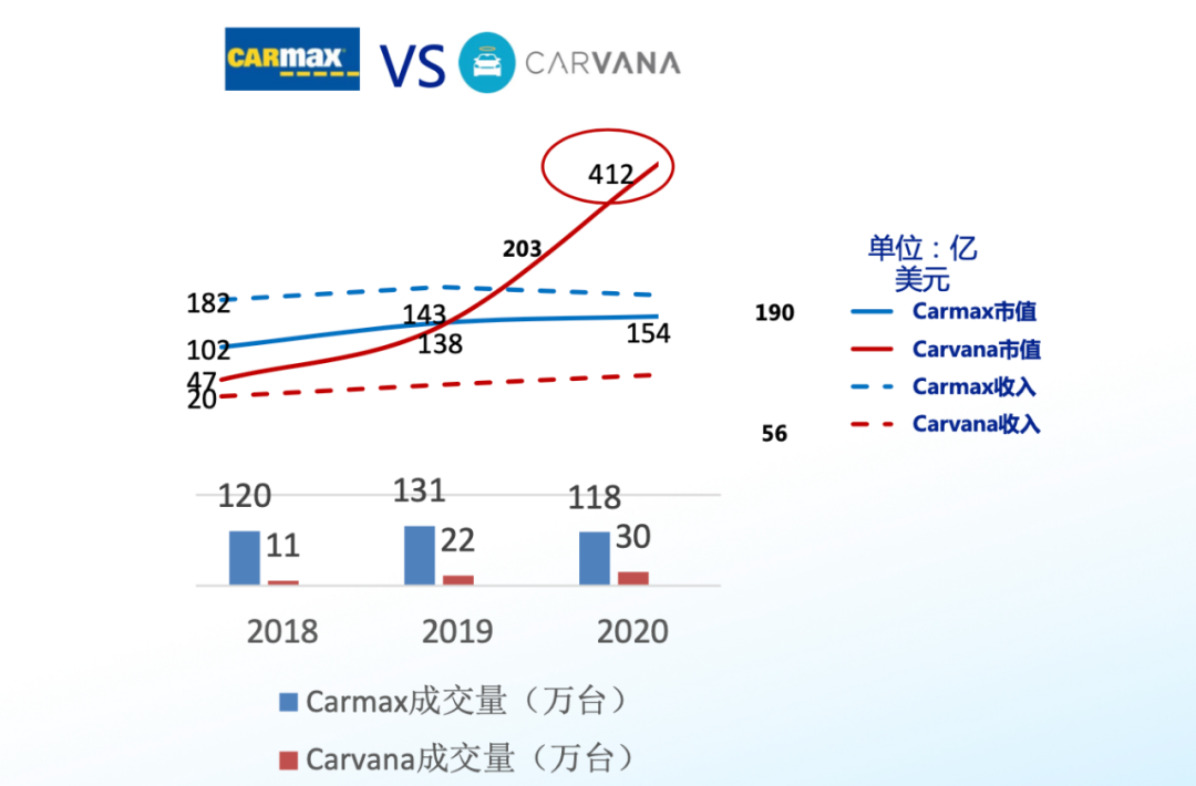 产业互联网能“扶”起二手车吗？