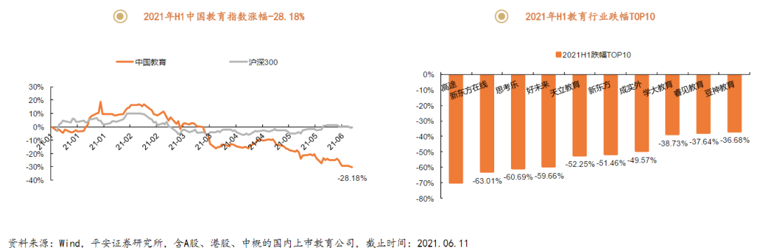 中国校外教育培训三十年