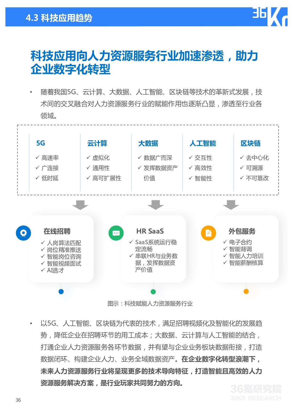 36氪研究院 | 2021年中国人力资源服务行业研究报告