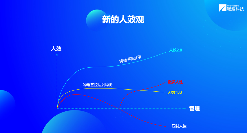 喔趣科技创始人兼集团CEO储峰：人效2.0：驱动企业未来十年高质量增长丨WISE2021新人力时代峰会