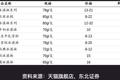 抹掉“童年记忆”的雪糕，都想活成“茅台”？
